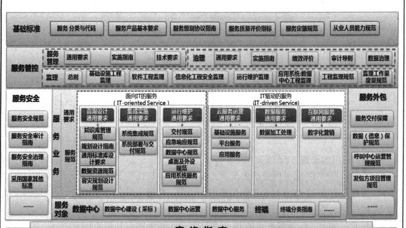 北京软硬件采购招标流程：关键步骤与注意事项